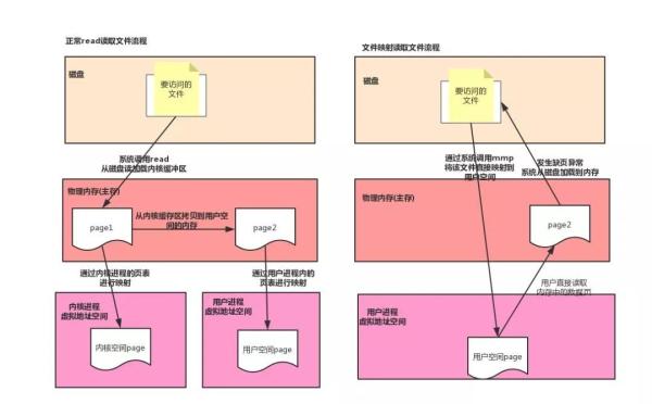 web程序设计的底层逻辑有哪些