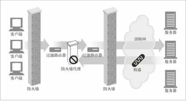 HITP代理的知識點(diǎn)有哪些