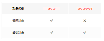 Javascript原型和原型链的知识点整理