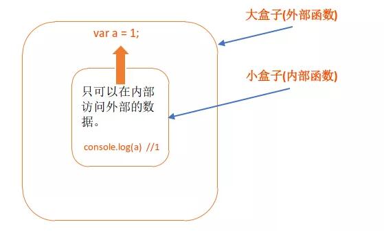 JS闭包的知识点详解