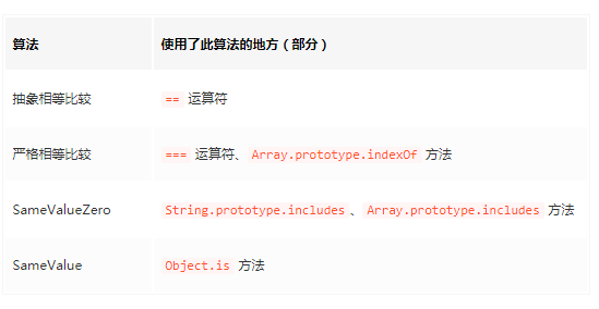 JavaScript中的4 个相等比较算法的简单介绍