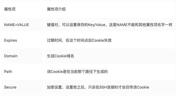 cookie和session的工作原理和区别