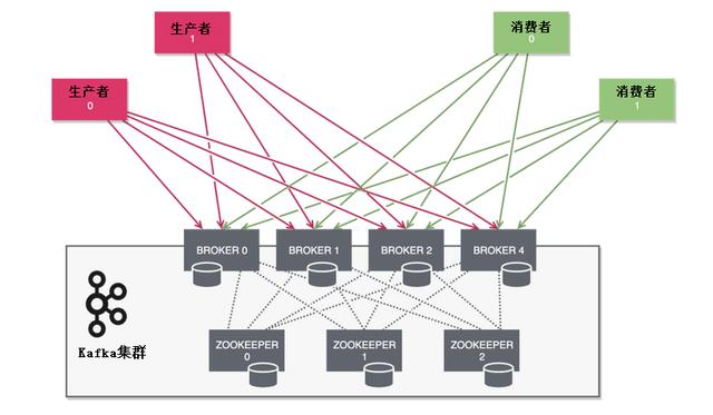 Kafka组件体系结构是什么