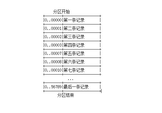 Kafka组件体系结构是什么