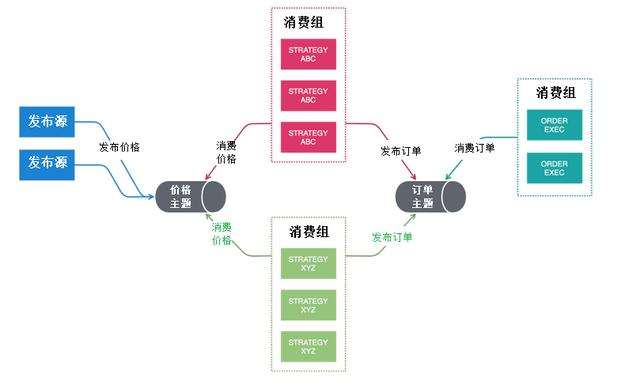 Kafka组件体系结构是什么