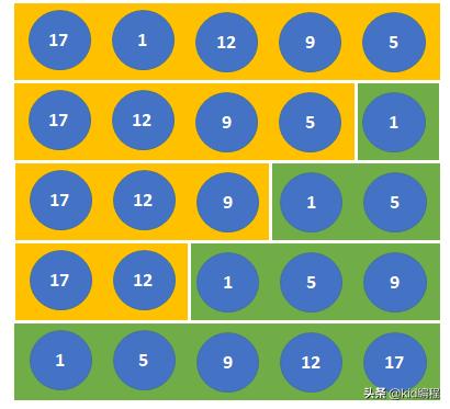 JavaScript中如何实现冒泡排序与选择排序