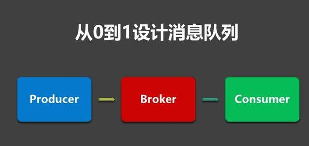 怎么从0到1设计一个MQ消息队列