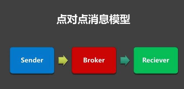 怎么从0到1设计一个MQ消息队列