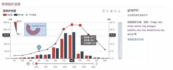 提高开发效率的Vue技巧有哪些