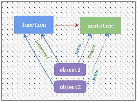 JavaScript中的原型是什么