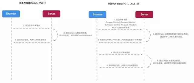 怎么理解SpringCloud框架