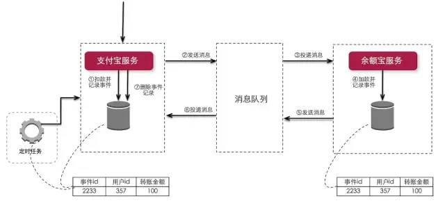 怎么理解SpringCloud框架