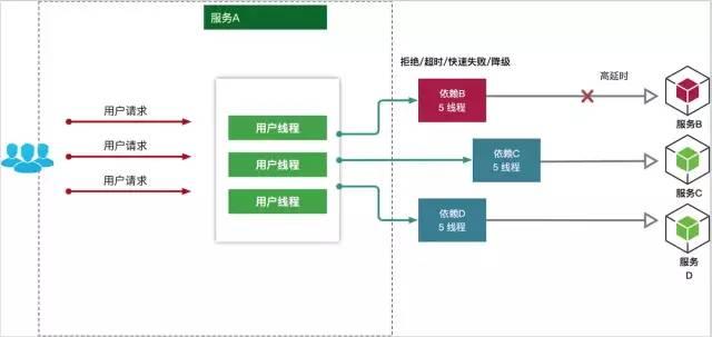 怎么理解SpringCloud框架