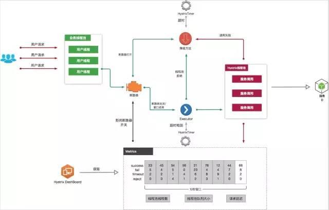 怎么理解SpringCloud框架