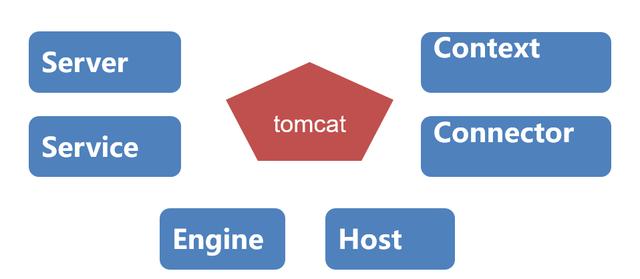 分析Web服务器的Tomcat组件
