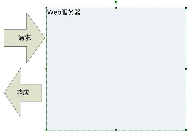 分析Web服务器的Tomcat组件