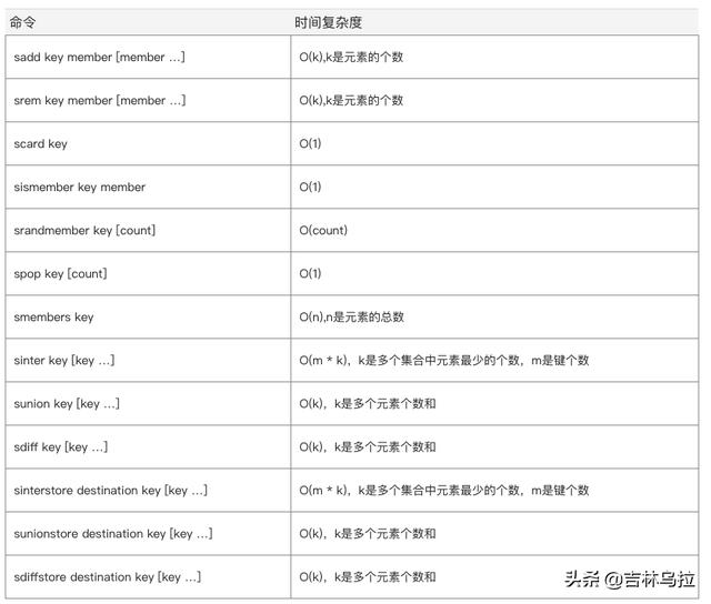 Redis集合类型如何使用