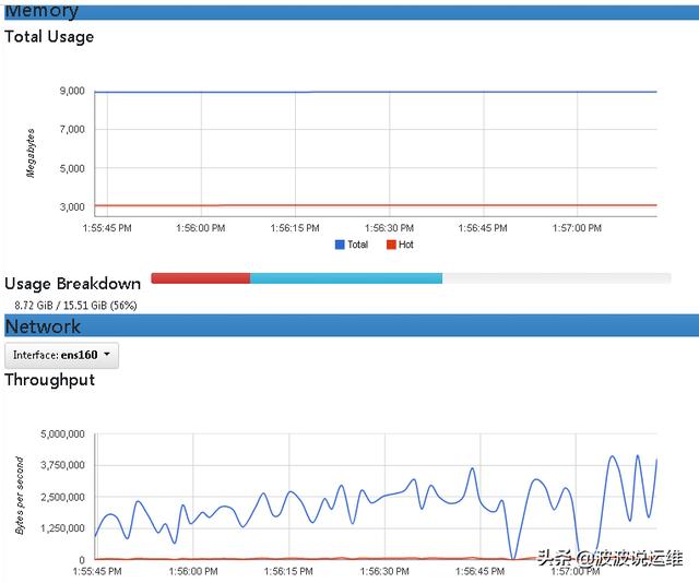 Docker容器监控Cadvisor的介绍及安装