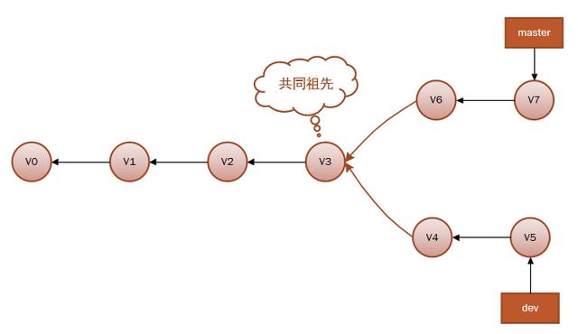 Git代码防丢方法有哪些