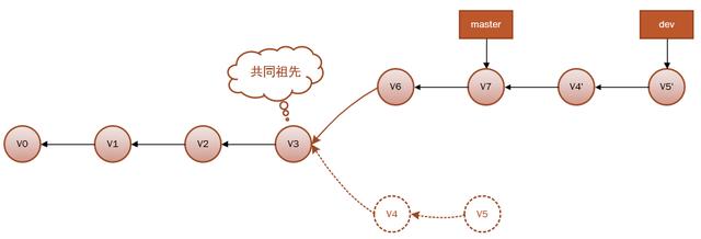 Git代码防丢方法有哪些