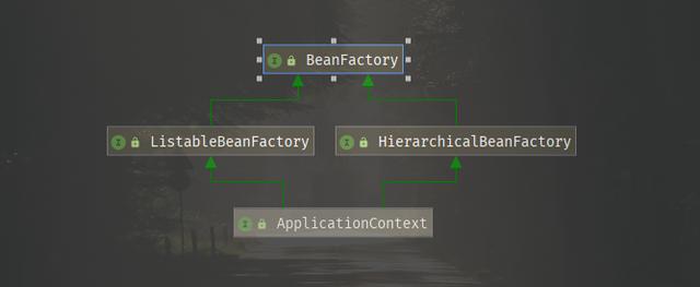 Java中什么是BeanFactory和FactoryBean