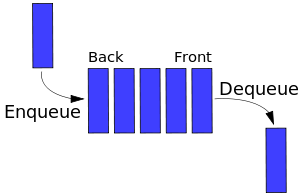 Javascript常見數(shù)據(jù)結(jié)構(gòu)的實現(xiàn)方法是什么