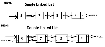 Javascript常见数据结构的实现方法是什么