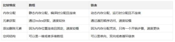 Javascript常见数据结构的实现方法是什么