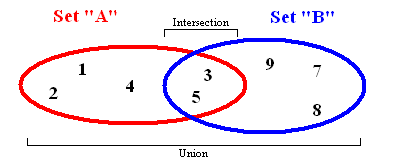 Javascript常見數(shù)據(jù)結(jié)構(gòu)的實現(xiàn)方法是什么