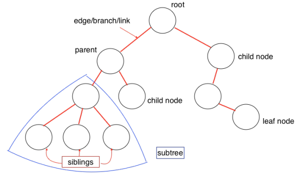 Javascript常見數(shù)據(jù)結(jié)構(gòu)的實現(xiàn)方法是什么