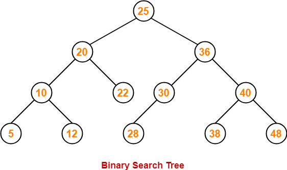 Javascript常見數(shù)據(jù)結(jié)構(gòu)的實現(xiàn)方法是什么