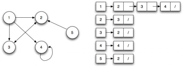 Javascript常見數(shù)據(jù)結(jié)構(gòu)的實現(xiàn)方法是什么