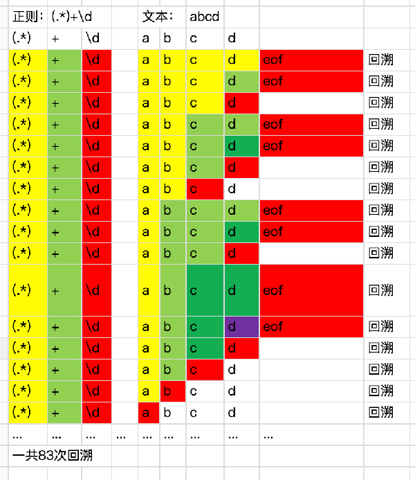 正则表达式的原理介绍