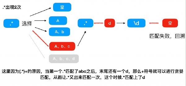 正則表達式的原理介紹