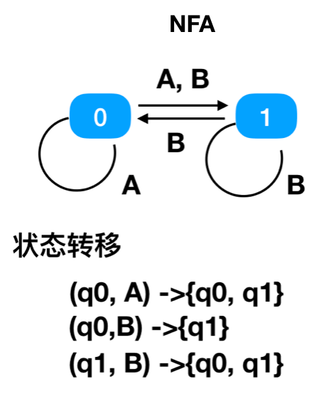 正則表達式的原理介紹