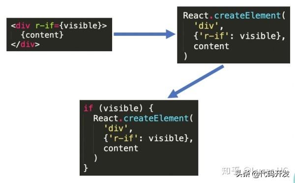 前端：Vue和React的优点有哪些