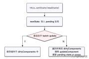 前端：Vue和React的优点有哪些