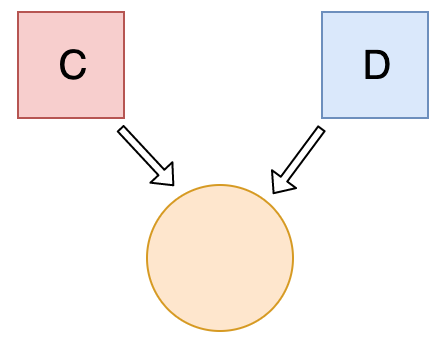 JavaScript的進(jìn)階問(wèn)題有哪些