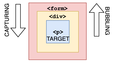 JavaScript的进阶问题有哪些