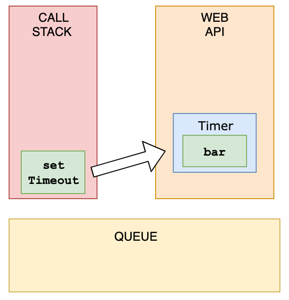 JavaScript的進(jìn)階問(wèn)題有哪些