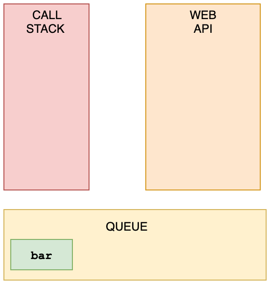 JavaScript的進(jìn)階問(wèn)題有哪些