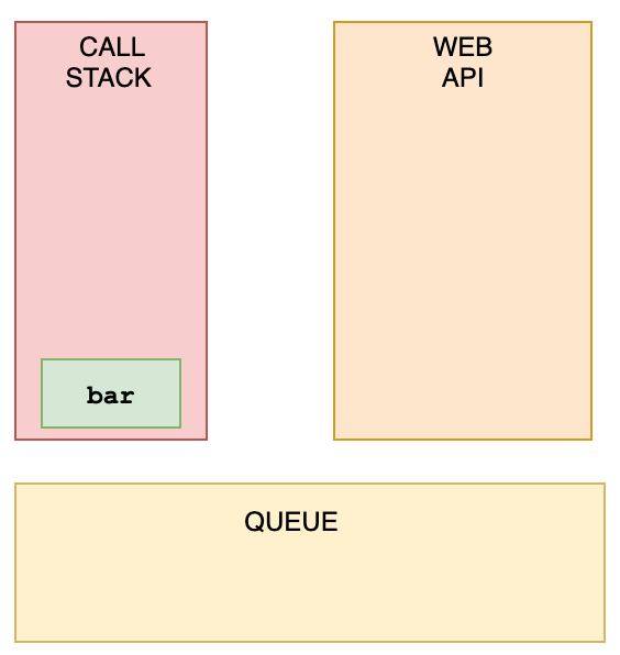 JavaScript的進(jìn)階問(wèn)題有哪些