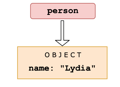 JavaScript的進(jìn)階問(wèn)題有哪些