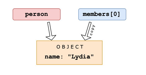 JavaScript的进阶问题有哪些