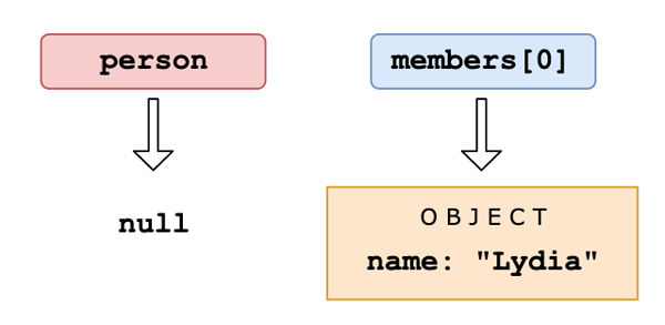 JavaScript的進(jìn)階問(wèn)題有哪些