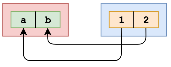 JavaScript的进阶问题有哪些