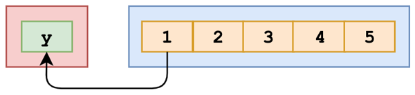 JavaScript的进阶问题有哪些