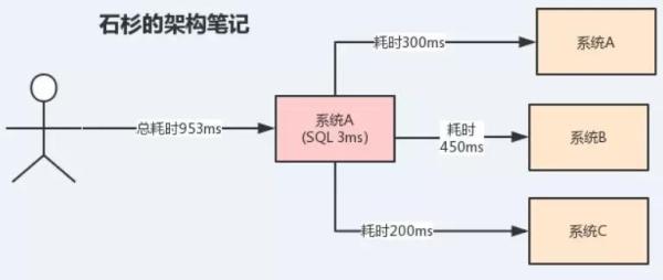 Java消息中间件的面试题有哪些