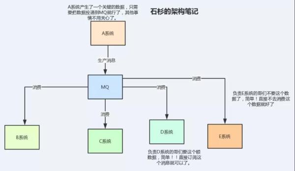 Java消息中间件的面试题有哪些