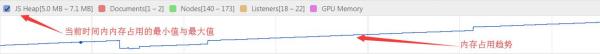 分析JS中的内存管理